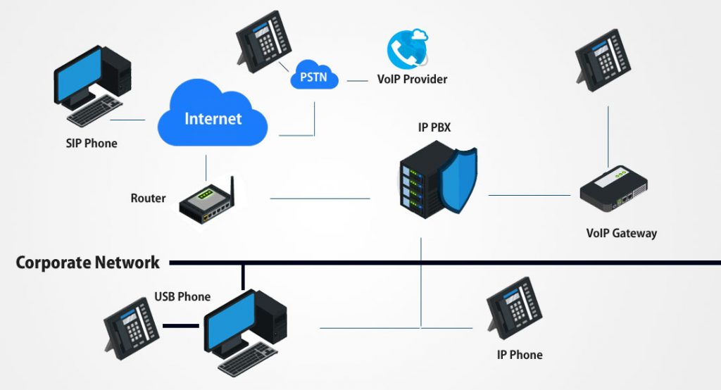 VoIP And Cloud PBX Phone System Virtual PBX Solutions