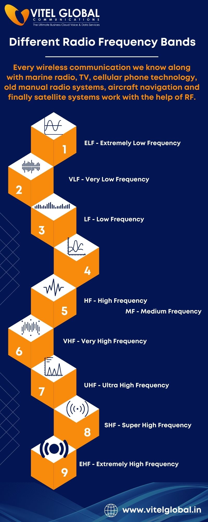 what-is-radio-frequency-vitel-global